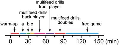 Thermal strain is greater in the late afternoon than morning during exercise in the gym without airflow and air conditioning on a clear summer day